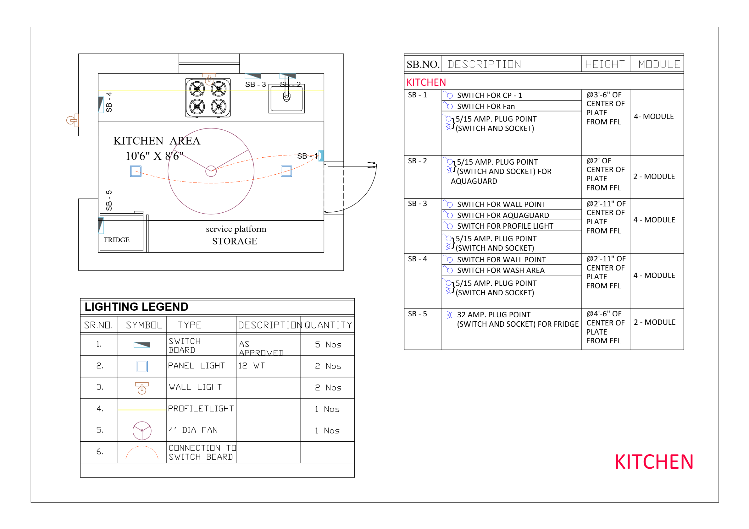 Kitchen — Electrical Plan
